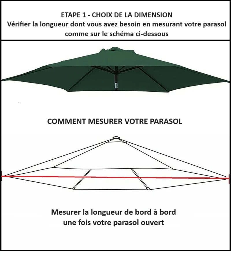schéma pour mesurer la toile de rechange parasol